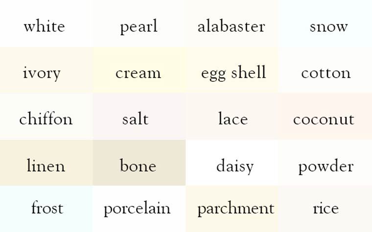 The world's first thesaurus of colour shades: What kind of yellow is an egg  yolk?, The Independent